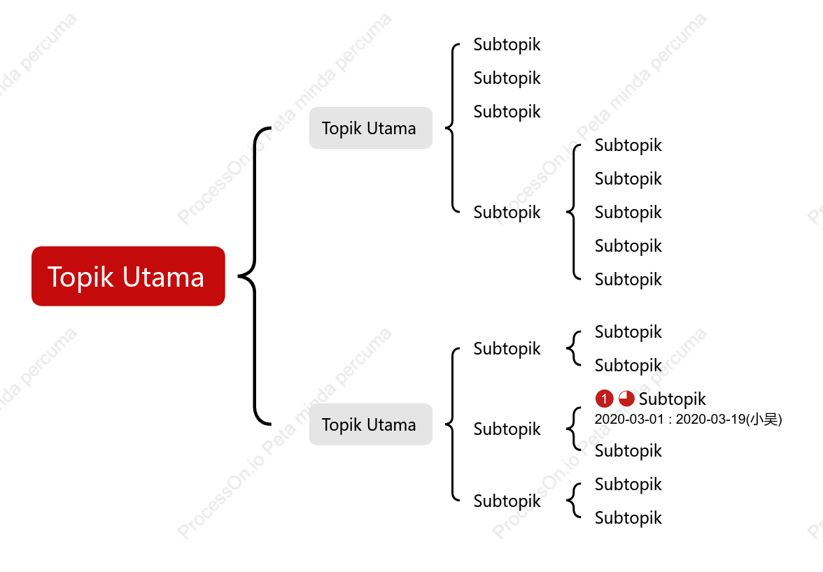 Klasik Peta Brek ruang Templat Gaya