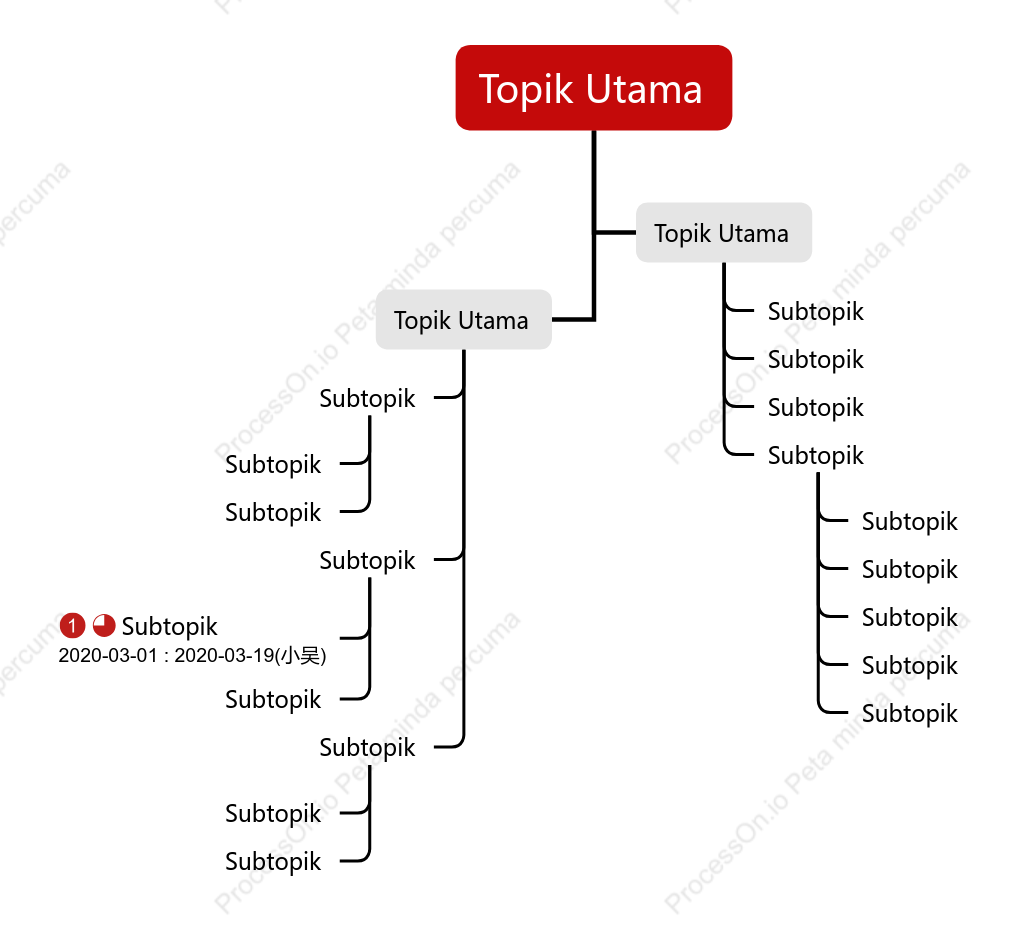 Klasik Perbualan Pohon ruang Templat Gaya