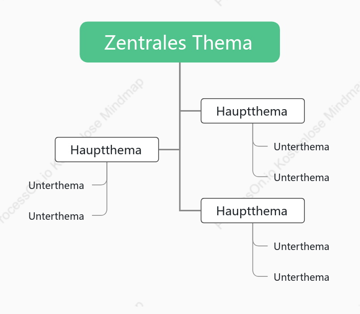 Klassisch Baumdiagramm stil vorlage