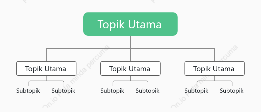 Klasik Carta Organisasi ruang Templat Gaya