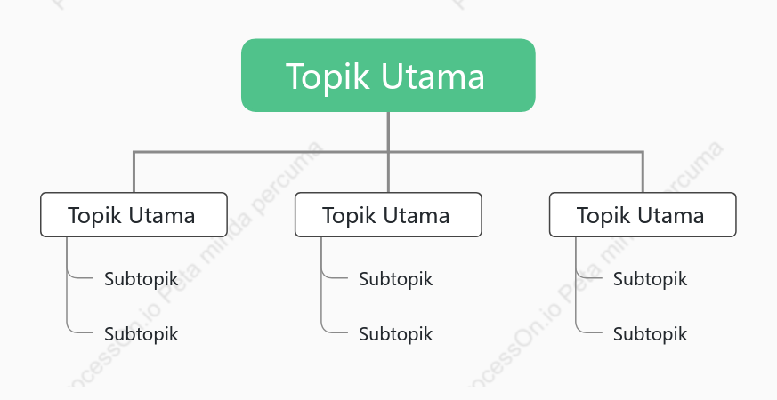 Klasik Carta Pohon Organisasi ruang Templat Gaya