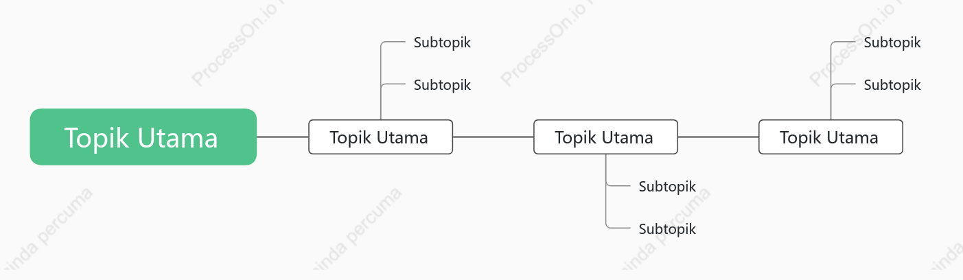 Klasik Kronologi ruang Templat Gaya