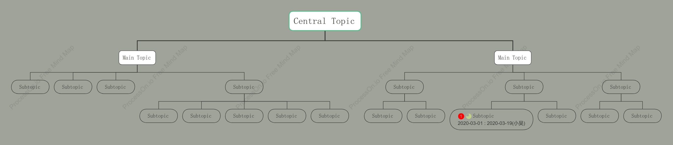 Old Book Org Chart Style Template