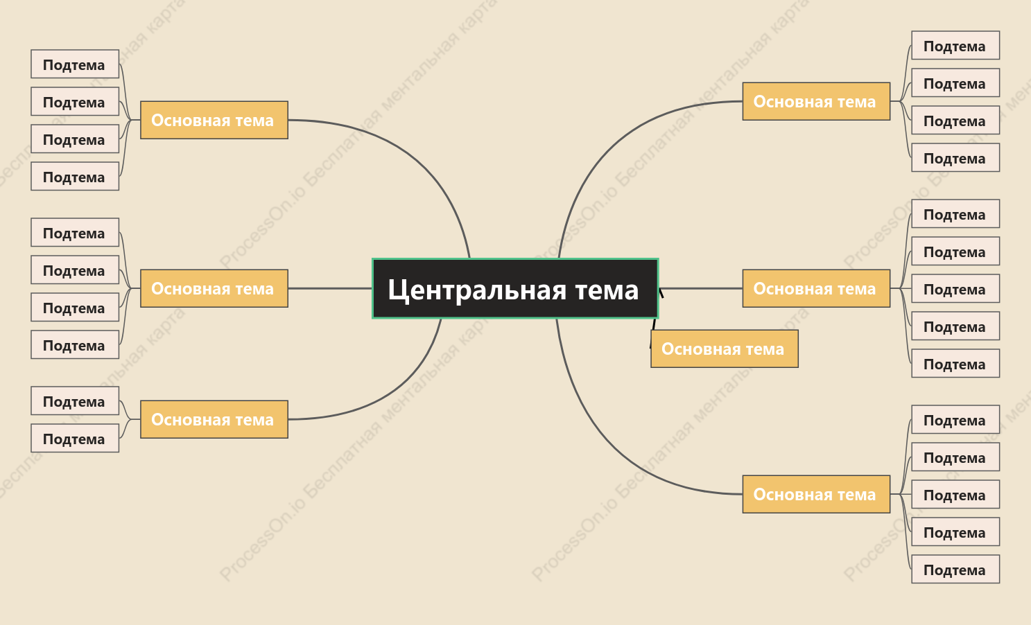 Оранжево-желтый Ментальная Карта пробел Шаблон стиля