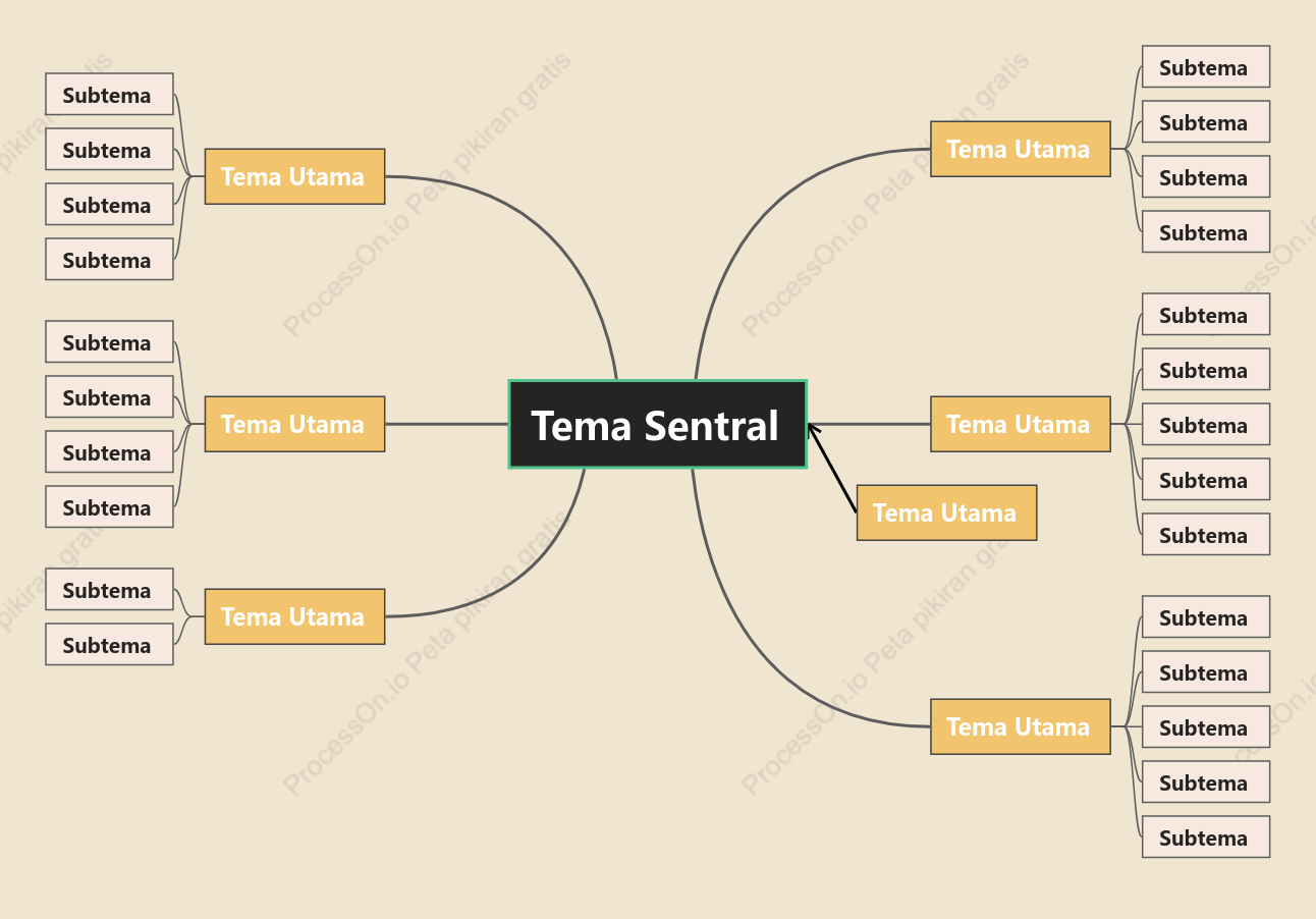 Oranye Kuning Peta Pikiran Template Gaya