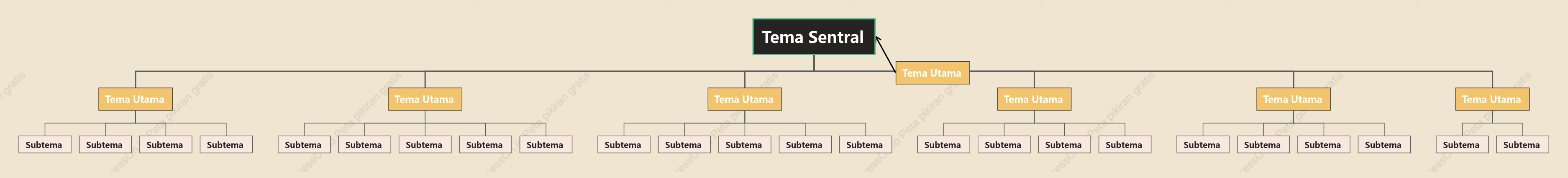 Oranye Kuning Grafik Organisasi Template Gaya