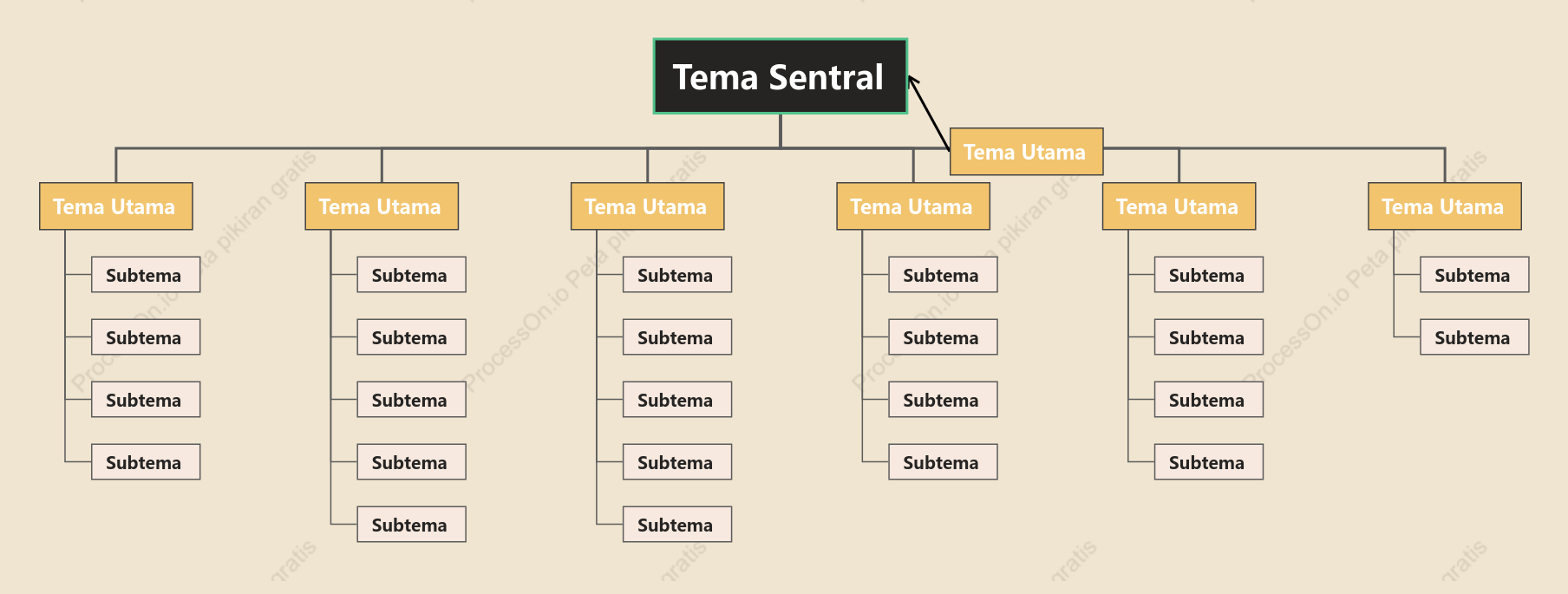 Oranye Kuning Pohon Grafik Organisasi Template Gaya