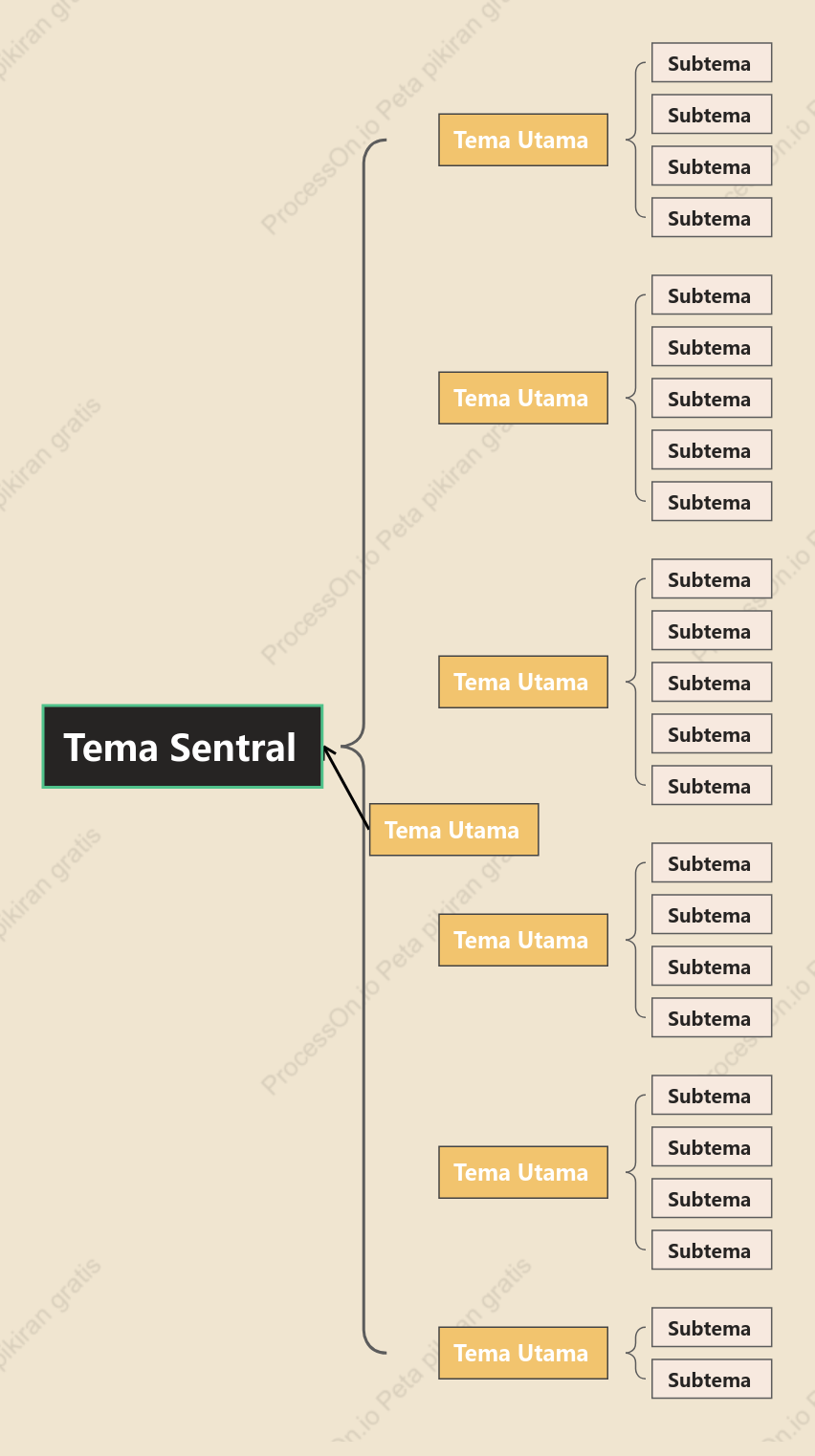 Oranye Kuning Peta Penyangga Template Gaya
