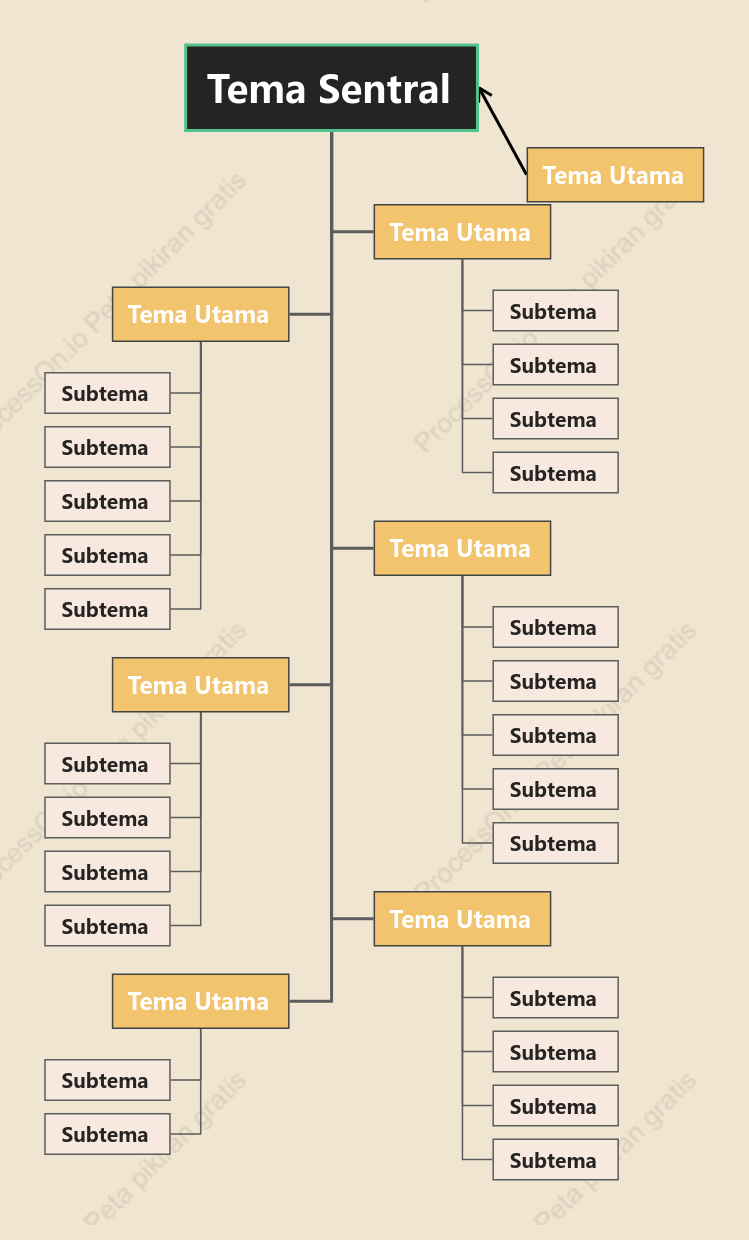 Oranye Kuning Obrolan Pohon Template Gaya