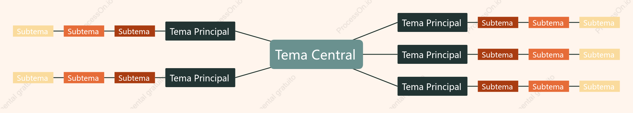 Laranja e Verde Mapa Mental Modelo Estilo