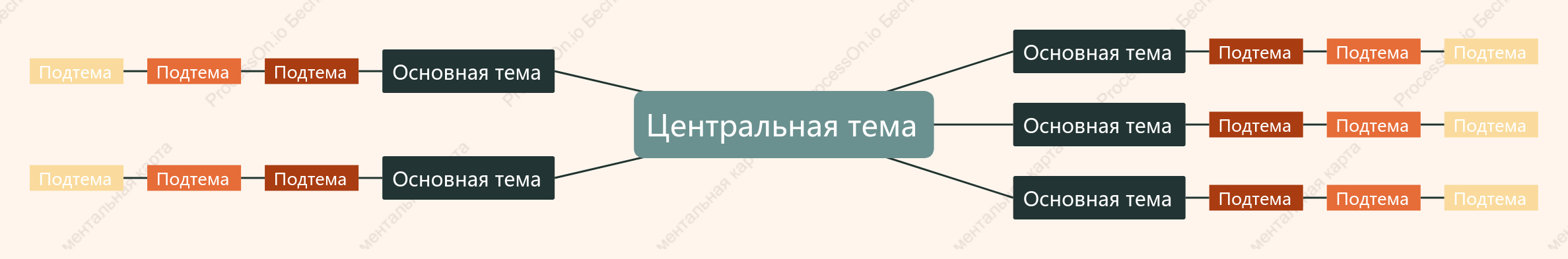 Оранжево-зеленый Ментальная Карта пробел Шаблон стиля