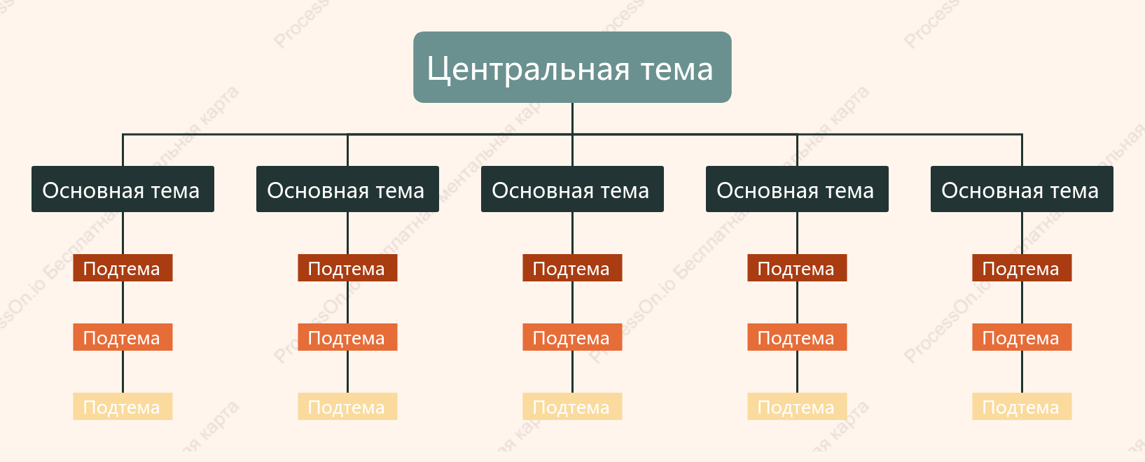 Оранжево-зеленый Орг. график пробел Шаблон стиля