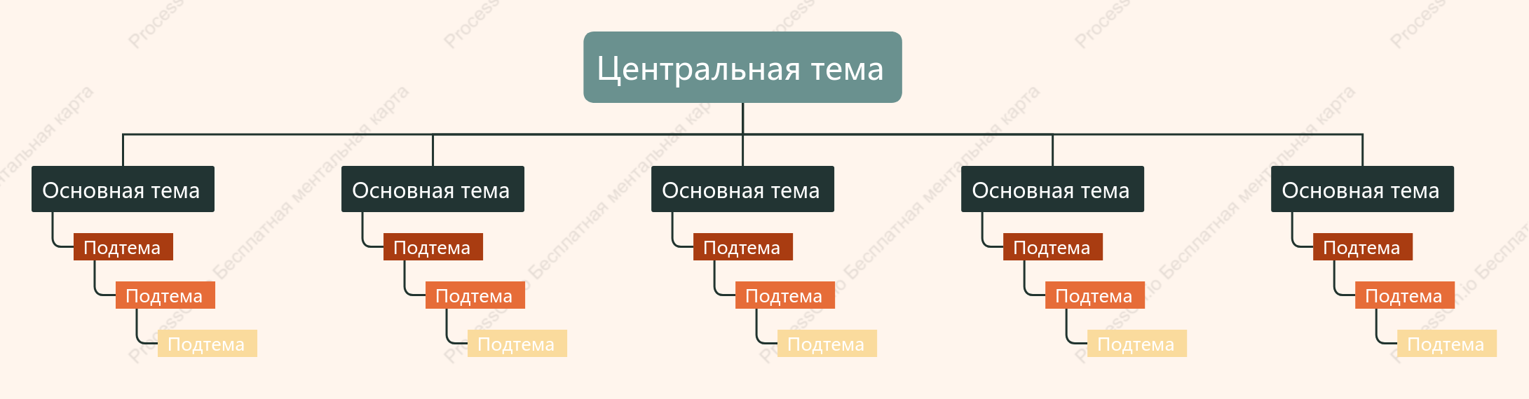 Оранжево-зеленый Дерево Орг. график пробел Шаблон стиля