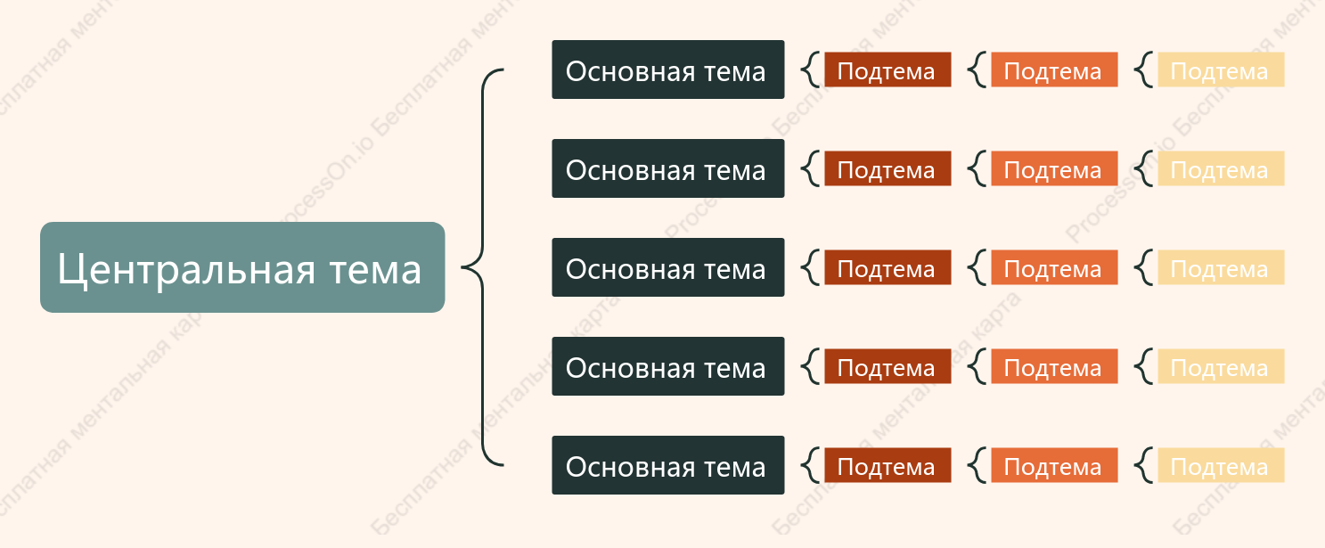 Оранжево-зеленый Карта скобки пробел Шаблон стиля