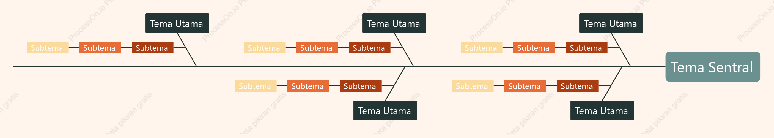 Oranye Hijau Tulang Ikan Template Gaya