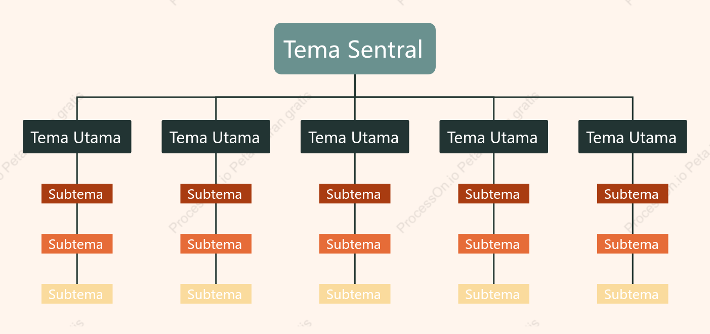 Oranye Hijau Grafik Organisasi Template Gaya