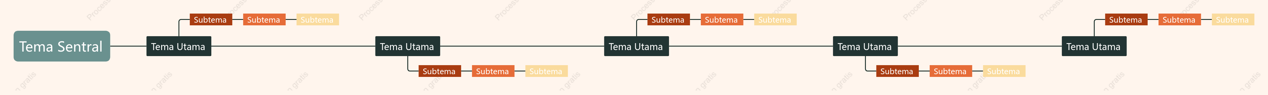 Oranye Hijau Garis Waktu Template Gaya