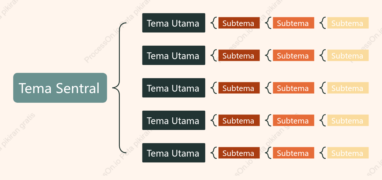 Oranye Hijau Peta Penyangga Template Gaya