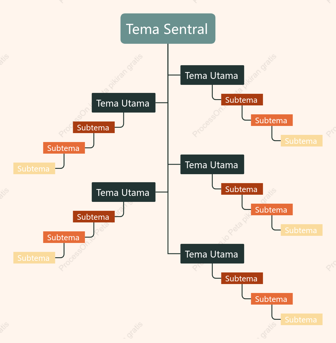 Oranye Hijau Obrolan Pohon Template Gaya