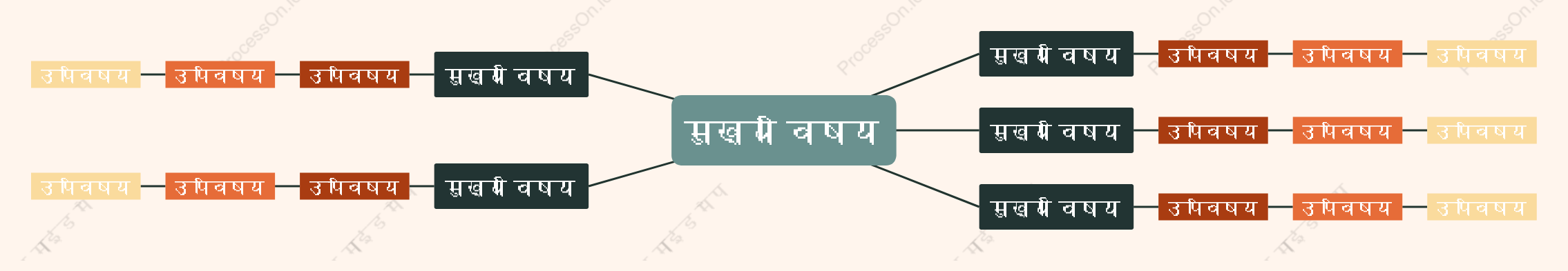 संतरे हरामाइंड मैप स्टाइल टेम्पलेट