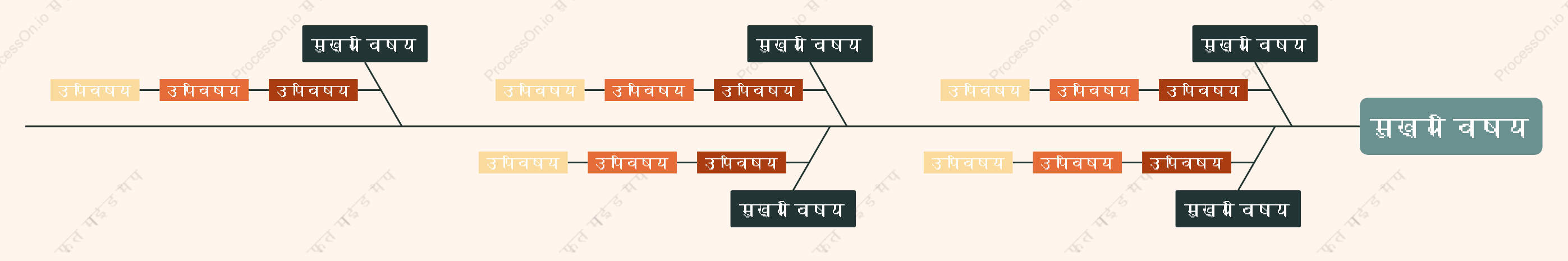 संतरे हरामछली की हड्डी स्टाइल टेम्पलेट