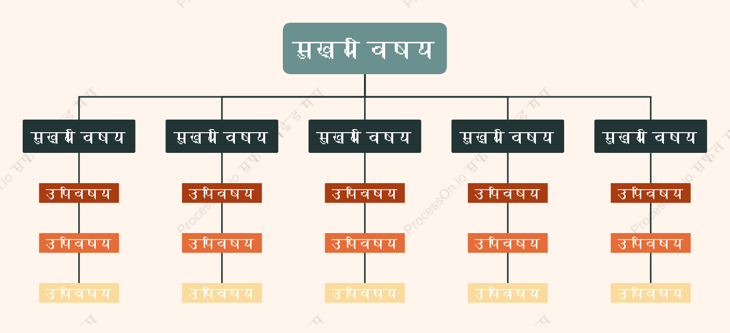 संतरे हरासंगठन चार्ट  स्टाइल टेम्पलेट