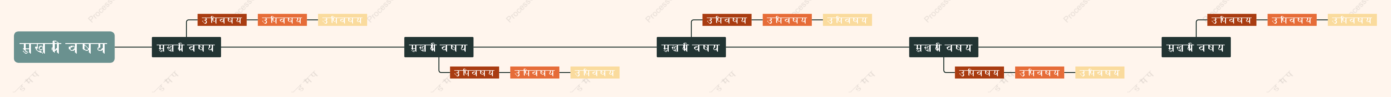 संतरे हरासमयरेखा स्टाइल टेम्पलेट