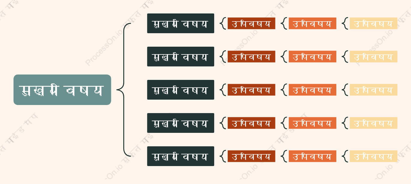 संतरे हराब्रेस मैप स्टाइल टेम्पलेट