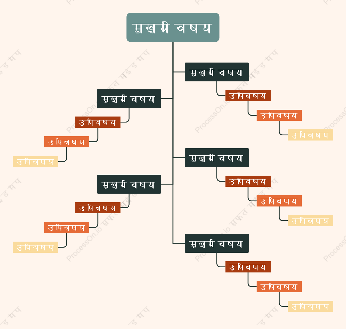 संतरे हरावृक्ष चैट स्टाइल टेम्पलेट