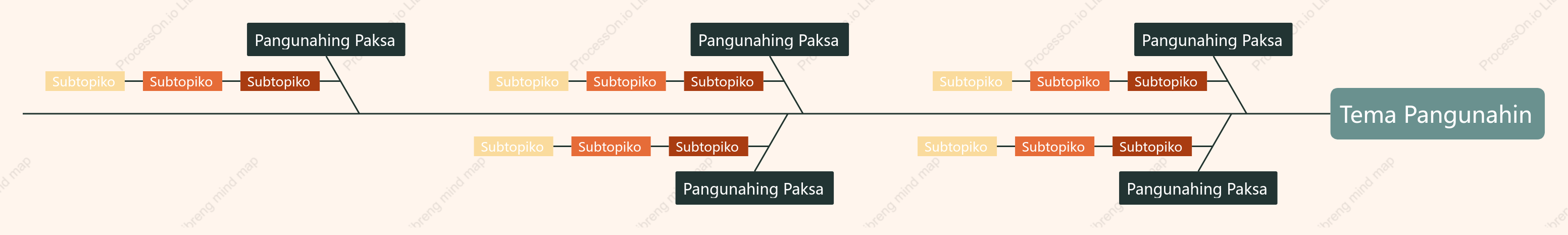 Kahel at Berde Buntot ng Isda puwang Estilo ng Padron