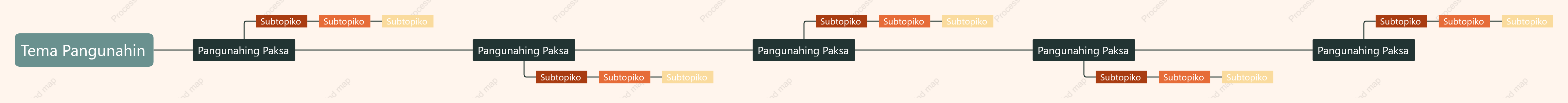 Kahel at Berde Layunin puwang Estilo ng Padron
