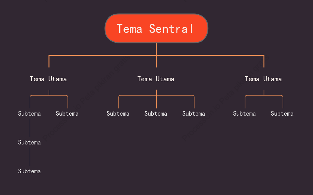 Oranye Grafik Organisasi Template Gaya