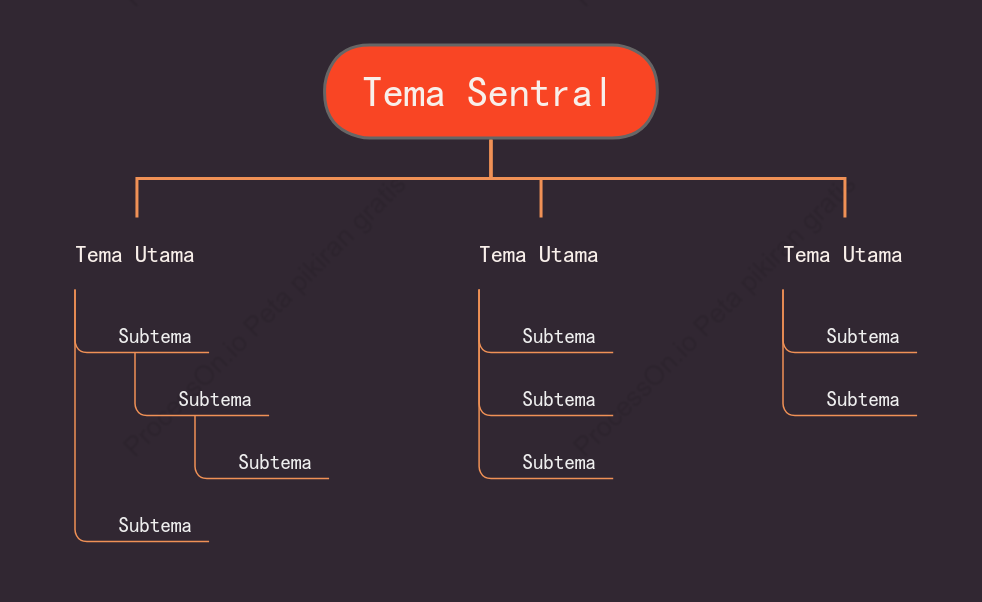 Oranye Pohon Grafik Organisasi Template Gaya