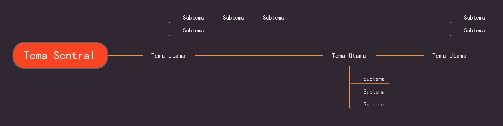 Oranye Garis Waktu Template Gaya