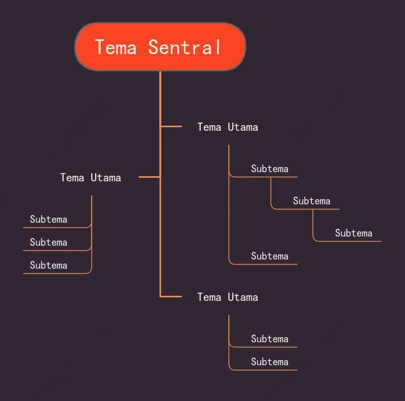 Oranye Obrolan Pohon Template Gaya