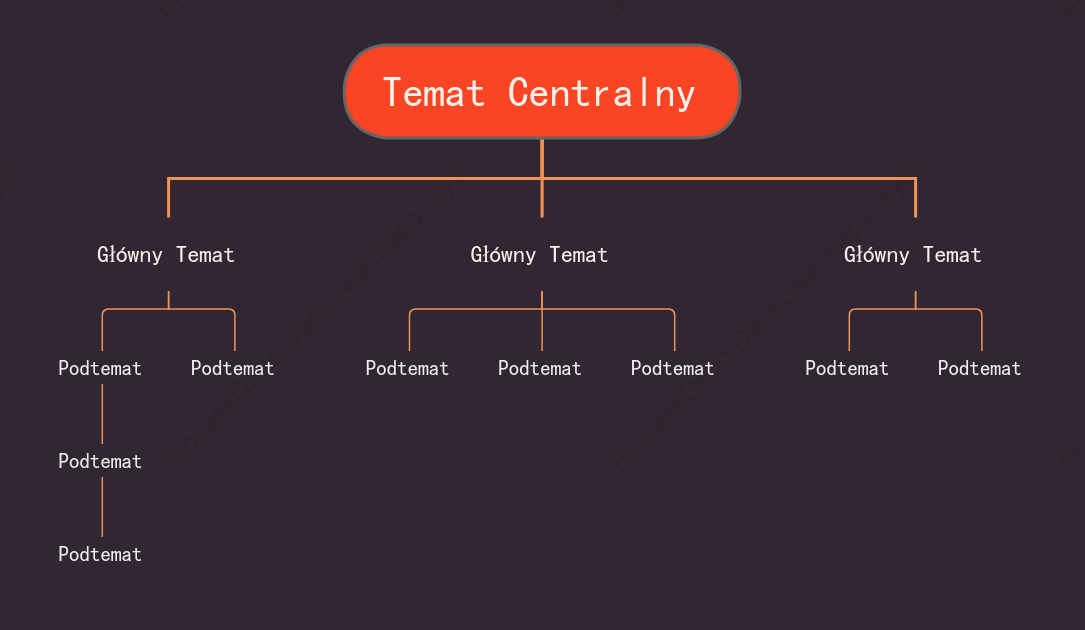 Pomarańczowy Org. Chart Szablon Stylu