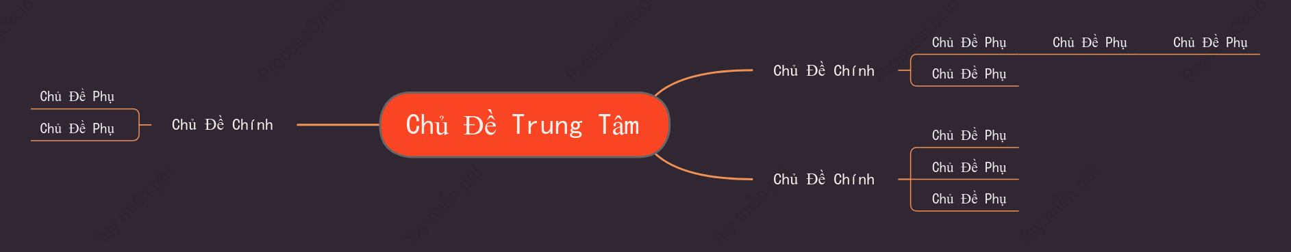 Màu Cam Sơ Đồ Tư Duy khoẻo cách Mẫu Kiểu