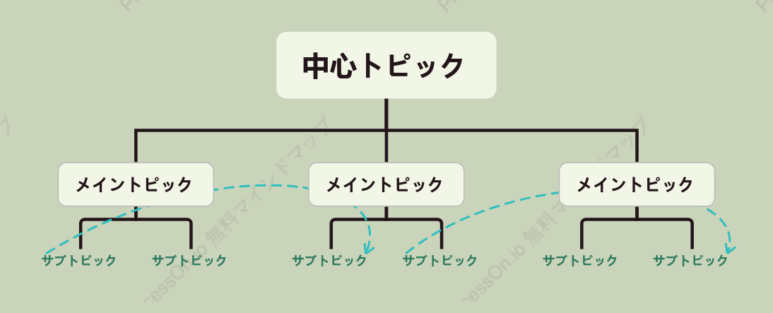 軍緑色組織図 スタイルテンプレート