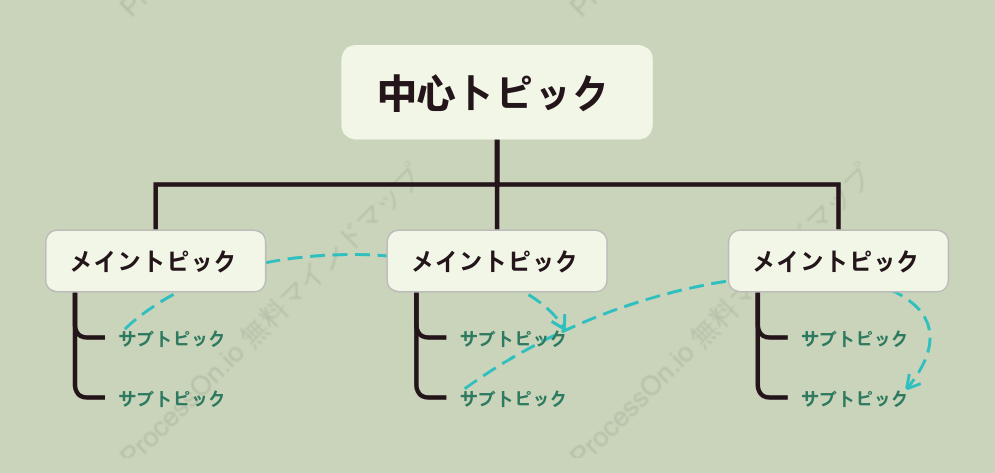 軍緑色ツリー組織図 スタイルテンプレート