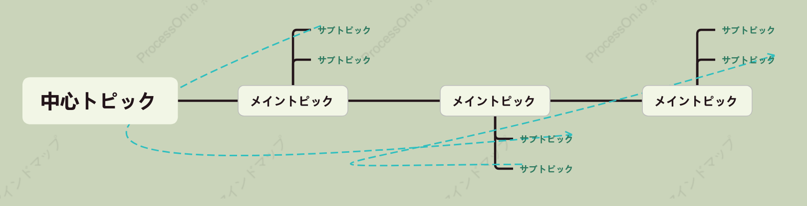 軍緑色タイムライン スタイルテンプレート