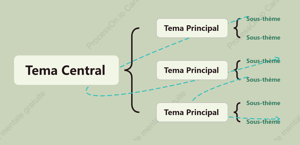 Style de modèle de diagramme de support vert militaire