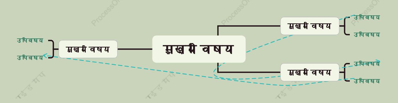 सेना हरामाइंड मैप स्टाइल टेम्पलेट