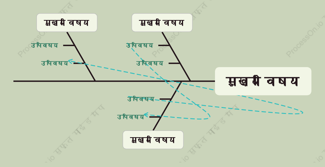सेना हरामछली की हड्डी स्टाइल टेम्पलेट