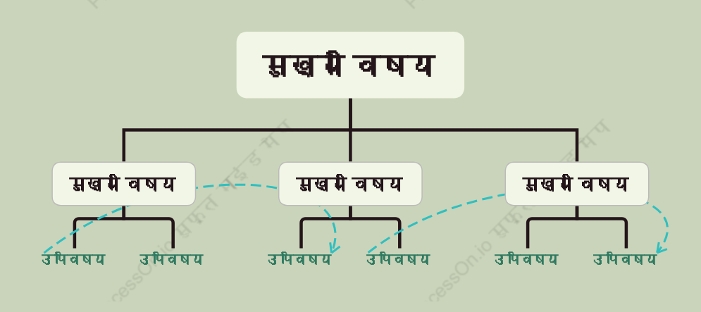 सेना हरासंगठन चार्ट  स्टाइल टेम्पलेट