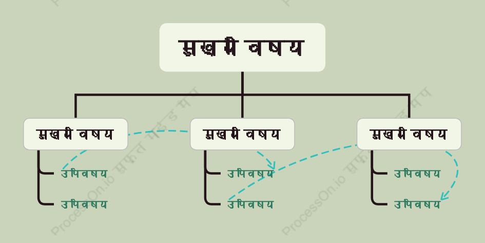 सेना हरावृक्ष संगठन चार्ट स्टाइल टेम्पलेट