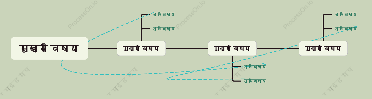सेना हरासमयरेखा स्टाइल टेम्पलेट