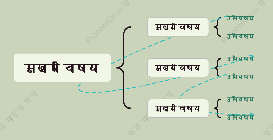 सेना हराब्रेस मैप स्टाइल टेम्पलेट