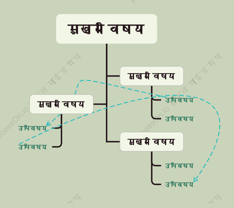 सेना हरावृक्ष चैट स्टाइल टेम्पलेट