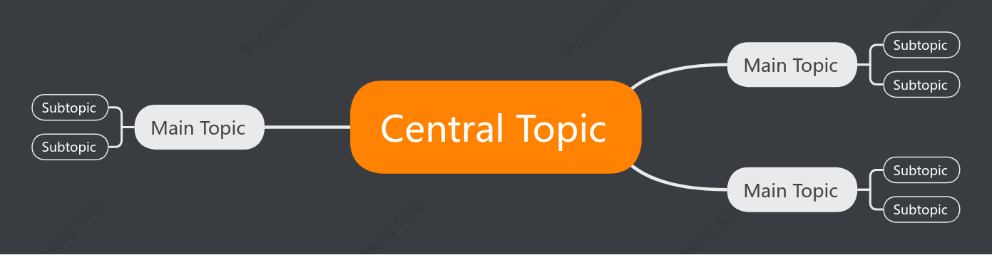 Cool Round Mind Map Style Template