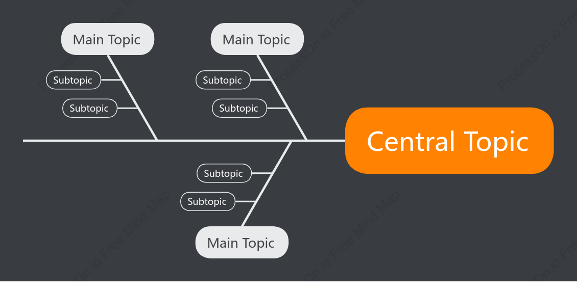 Cool Round Fishbone Style Template